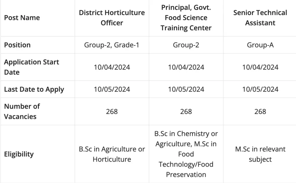 Combined State Agriculture Services UPPSC