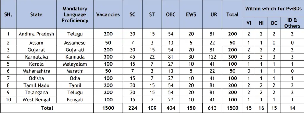 Union Bank Recruitment 2024