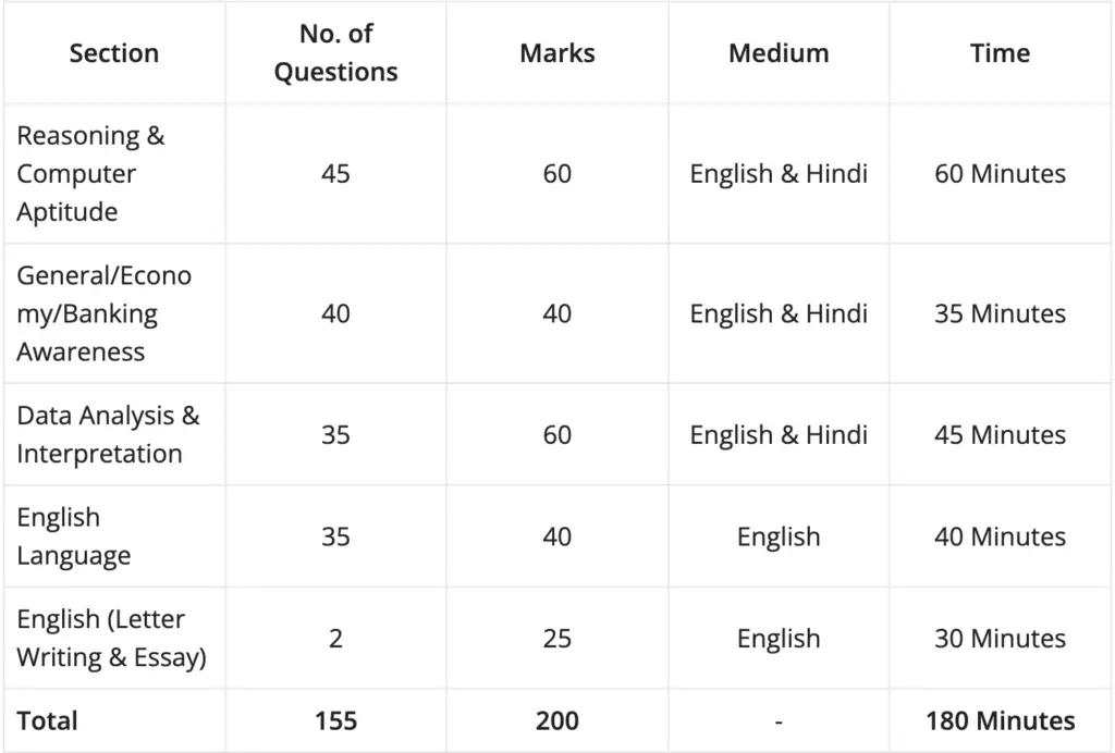 Union Bank Recruitment 2024
