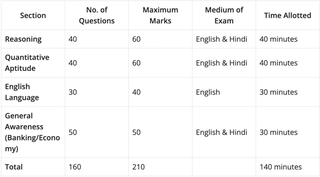 SIDBI Bank Recruitment 2024