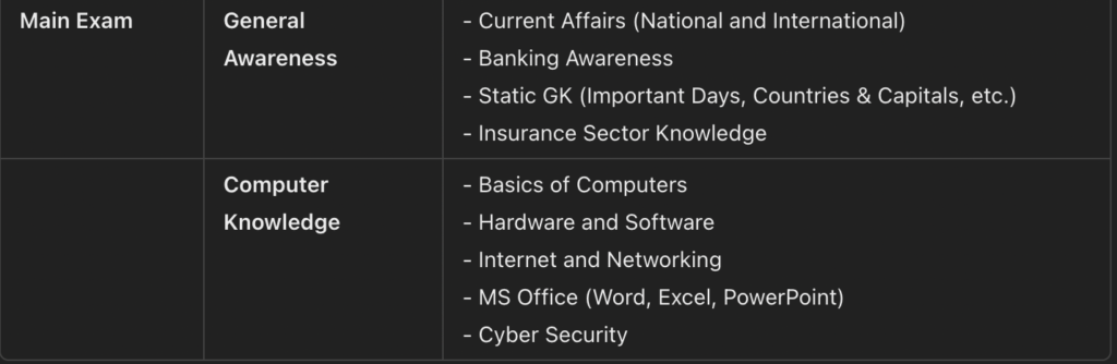 NICL AO Admit Card