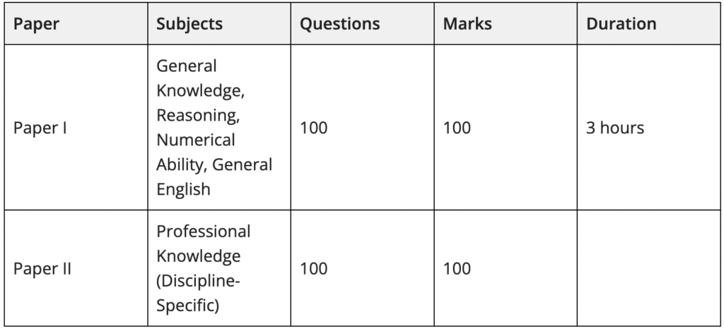 Coal India Recruitment 2025