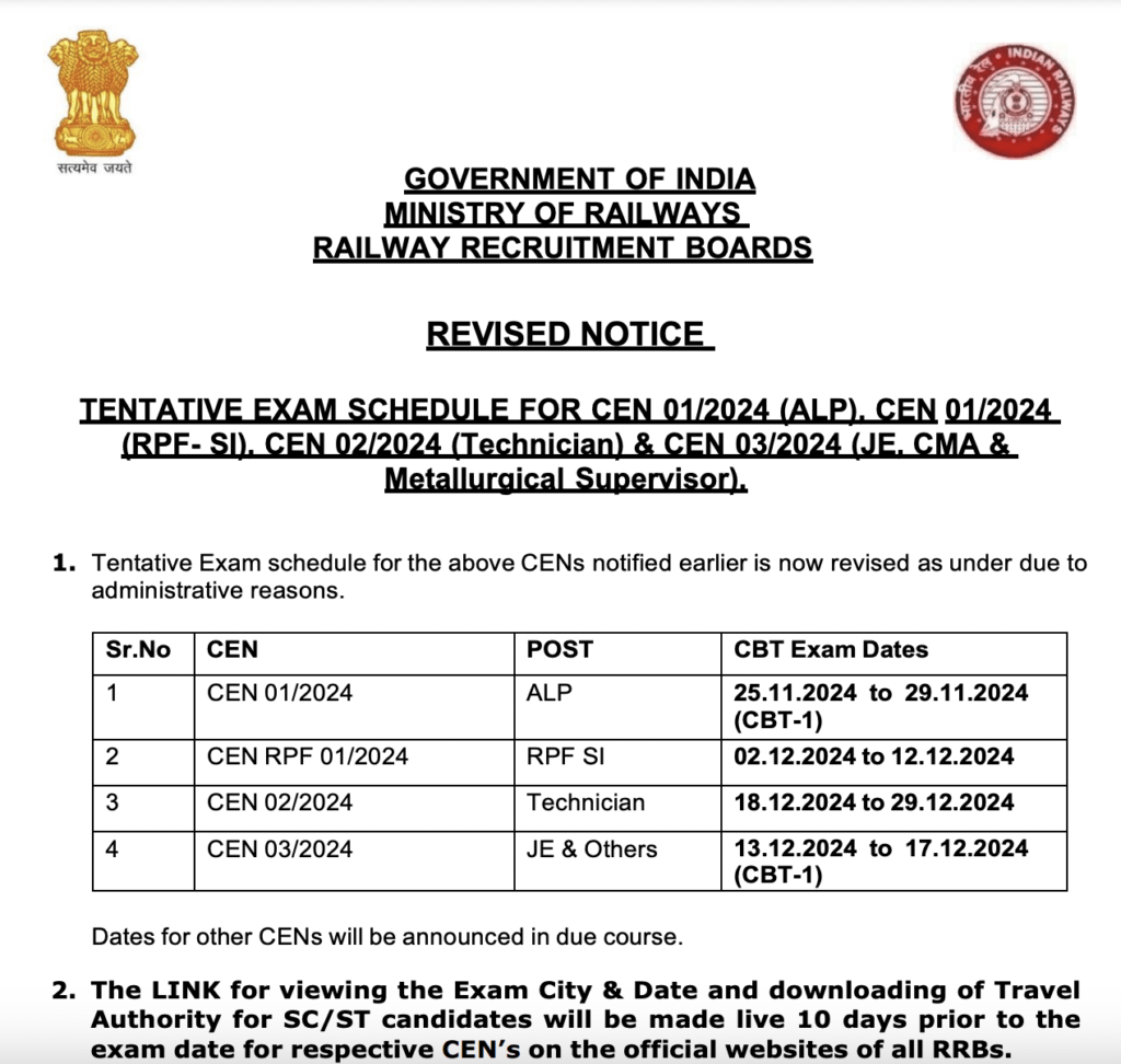 RPF Admit Card