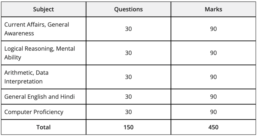 CBSE Recruitment 2025