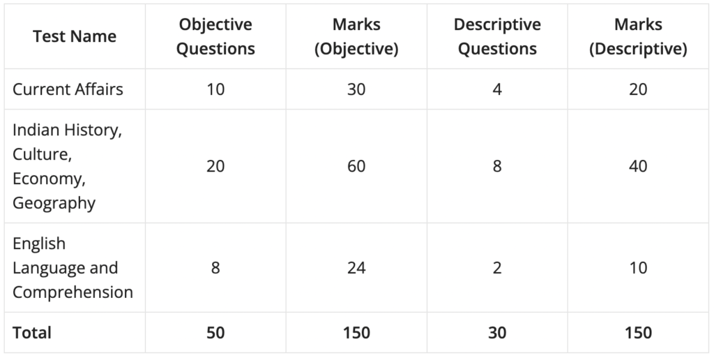 CBSE Recruitment 2025