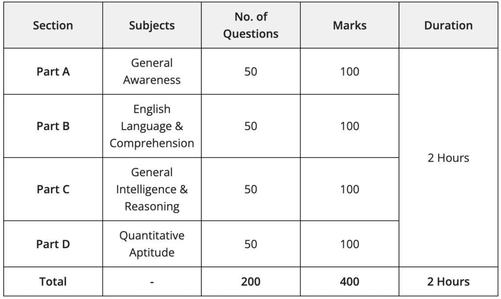 CSIR IIP Recruitment 2025