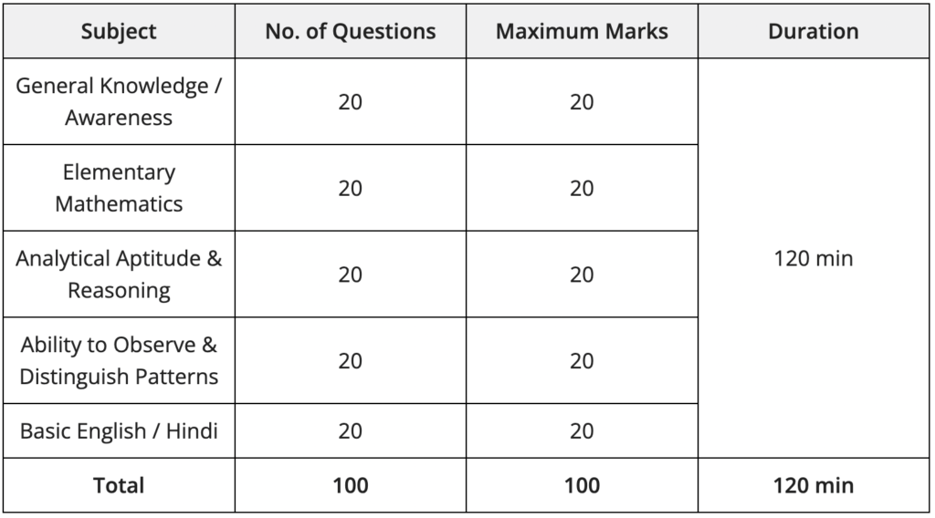 CISF Recruitment 2025:
