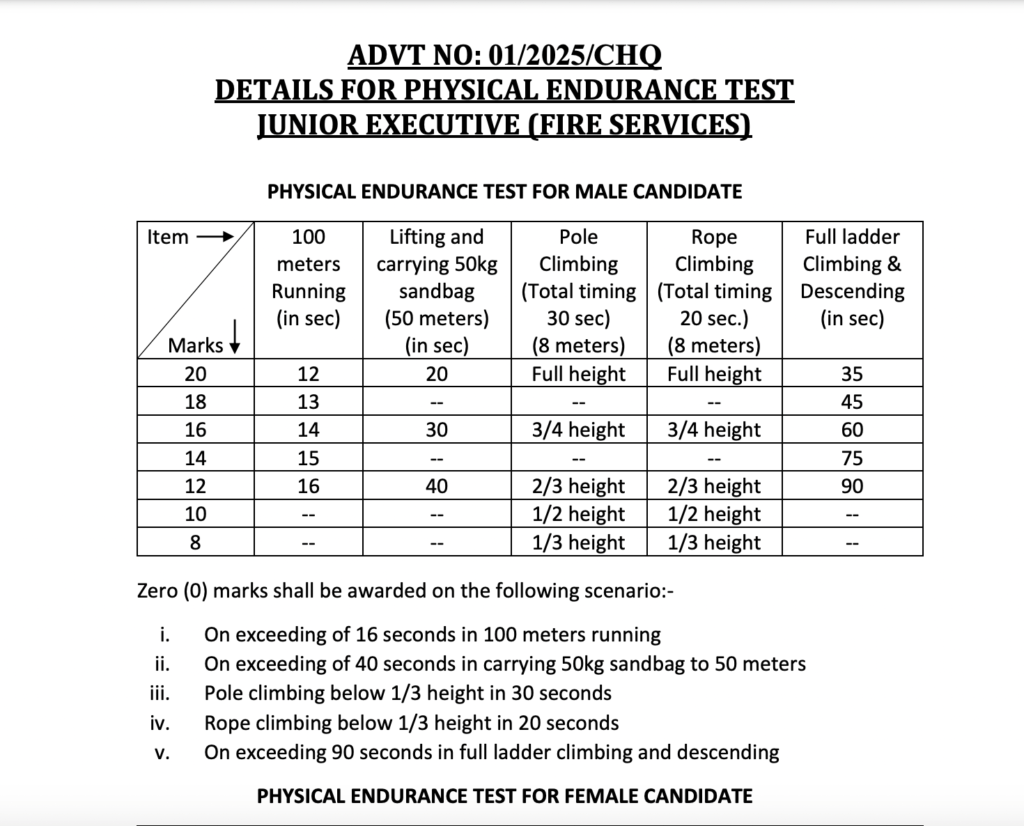 AAI Junior Executive Recruitment 2025