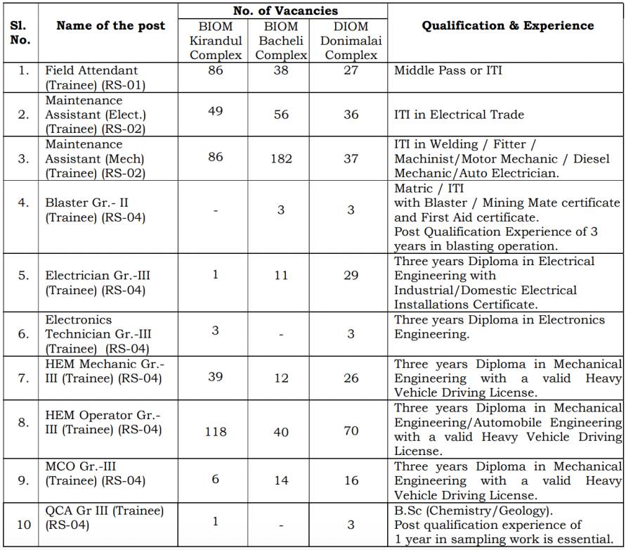 NMDC Recruitment 2025