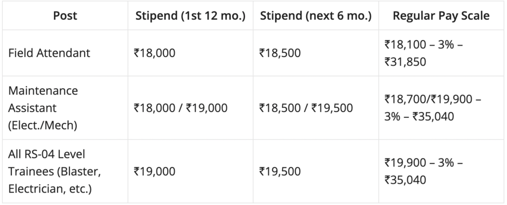 NMDC Recruitment 2025